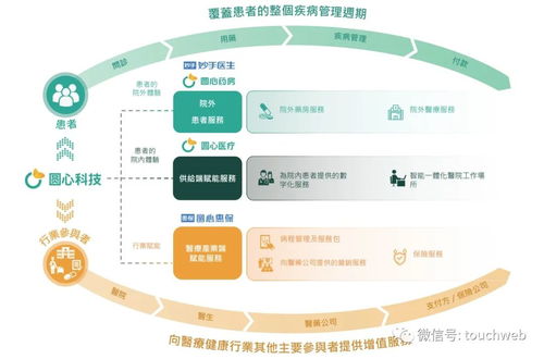 圓心科技再度沖刺港股 技術(shù)服務(wù)難掩半年虧4億窘境，時(shí)隔兩年上市之路仍坎坷