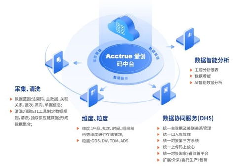 愛(ài)創(chuàng)科技青島藥機(jī)展之旅圓滿收官，明星產(chǎn)品與技術(shù)服務(wù)強(qiáng)勢(shì)亮相
