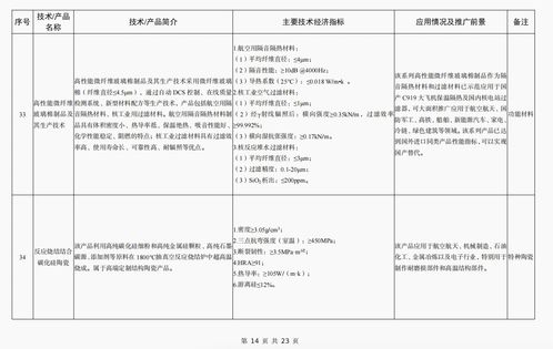 工信部公布《建材工業(yè)鼓勵推廣應(yīng)用的技術(shù)和產(chǎn)品目錄（2023年本）》 軟件開發(fā)引領(lǐng)行業(yè)數(shù)字化新浪潮